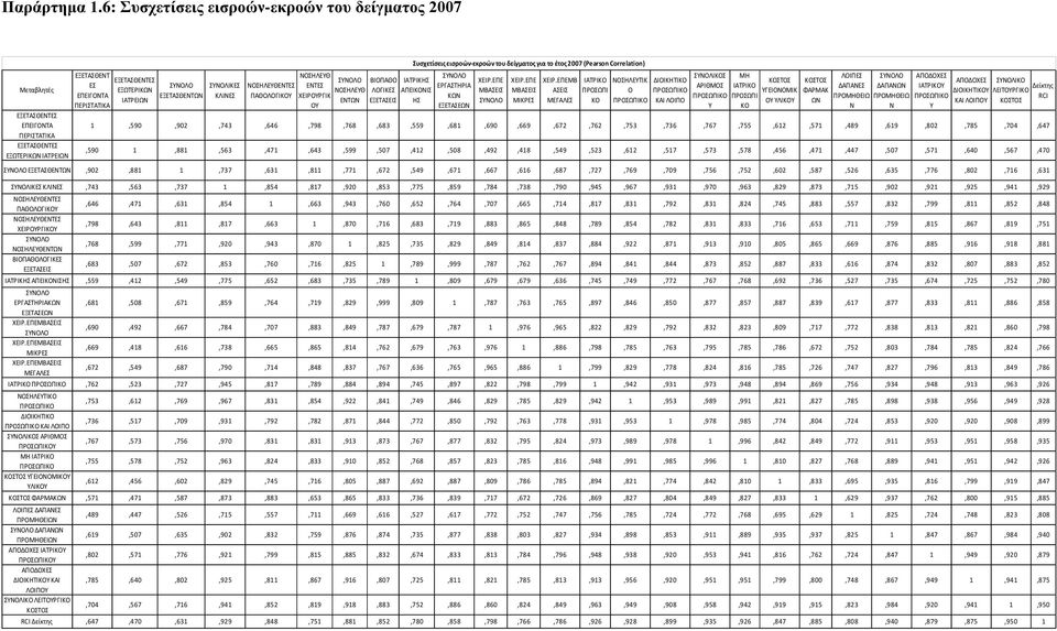 ΝΟΣΗΛΕΥΘ ΕΝΤΕΣ ΧΕΙΡΟΥΡΓΙΚ ΟΥ ΝΟΣΗΛΕΥΘ ΕΝΤΩΝ ΒΙΟΠΑΘΟ ΛΟΓΙΚΕΣ ΕΞΕΤΑΣΕΙΣ ΙΑΤΡΙΚΗΣ ΑΠΕΙΚΟΝΙΣ ΗΣ ΕΡΓΑΣΤΗΡΙΑ ΚΩΝ ΕΞΕΤΑΣΕΩΝ ΧΕΙΡ.ΕΠΕ ΜΒΑΣΕΙΣ ΧΕΙΡ.ΕΠΕ ΜΒΑΣΕΙΣ ΜΙΚΡΕΣ ΧΕΙΡ.