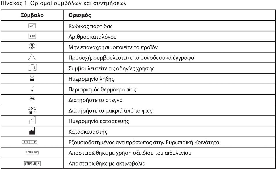 Προσοχή, συμβουλευτείτε τα συνοδευτικά έγγραφα i Συμβουλευτείτε τις οδηγίες χρήσης H l Ημερομηνία λήξης Περιορισμός