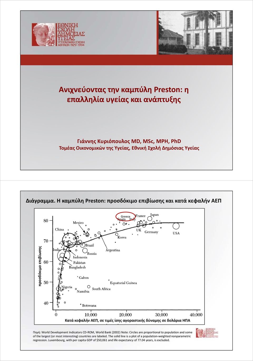 Η καμπύλη Preston: προσδόκιμο επιβίωσης και κατά κεφαλήν ΑΕΠ Greece σης προσδόκιμο επιβίωσ Κατά κεφαλήν ΑΕΠ, σε τιμές ίσης αγοραστικής δύναμης σε δολάρια ΗΠΑ Πηγή: