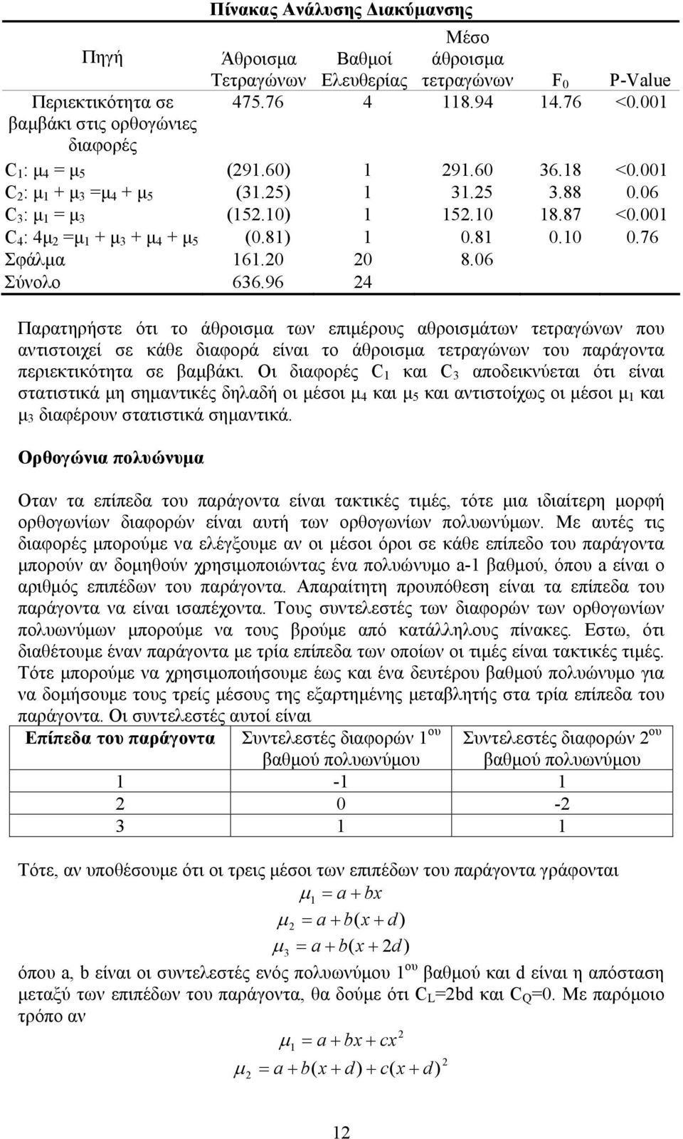 96 4 Παρατηρήστε ότι το άθροισµα των επιµέρους αθροισµάτων τετραγώνων που αντιστοιχεί σε κάθε διαφορά είναι το άθροισµα τετραγώνων του παράγοντα περιεκτικότητα σε βαµβάκι.