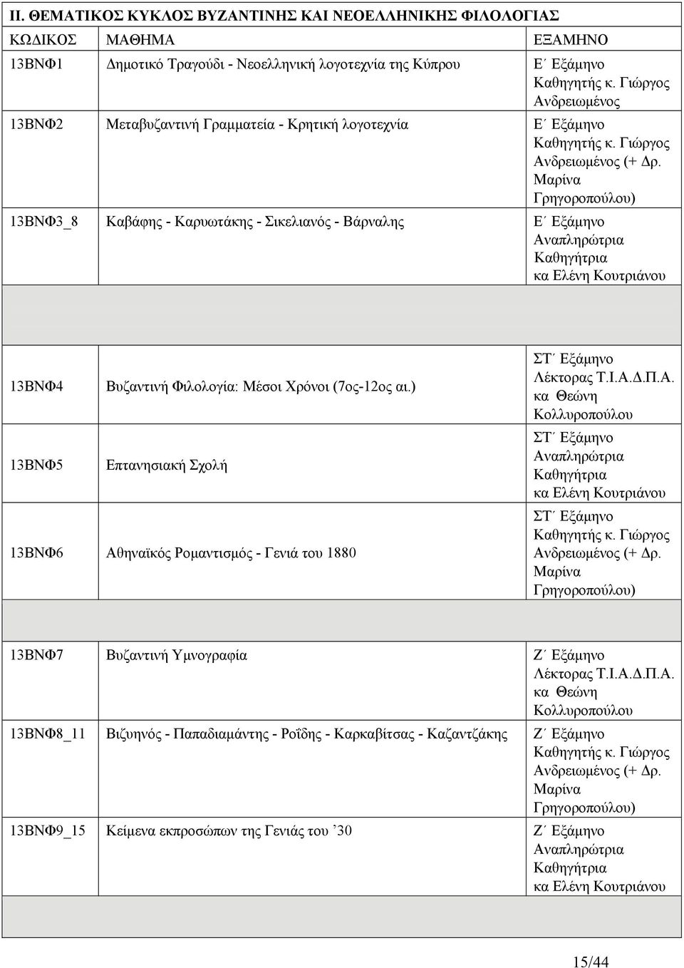 Μαρίνα Γρηγοροπούλου) 13ΒΝΦ3_8 Καβάφης - Καρυωτάκης - Σικελιανός - Βάρναλης Ε Εξάμηνο Αναπληρώτρια Καθηγήτρια κα Ελένη Κουτριάνου 13ΒΝΦ4 Βυζαντινή Φιλολογία: Μέσοι Χρόνοι (7ος-12ος αι.