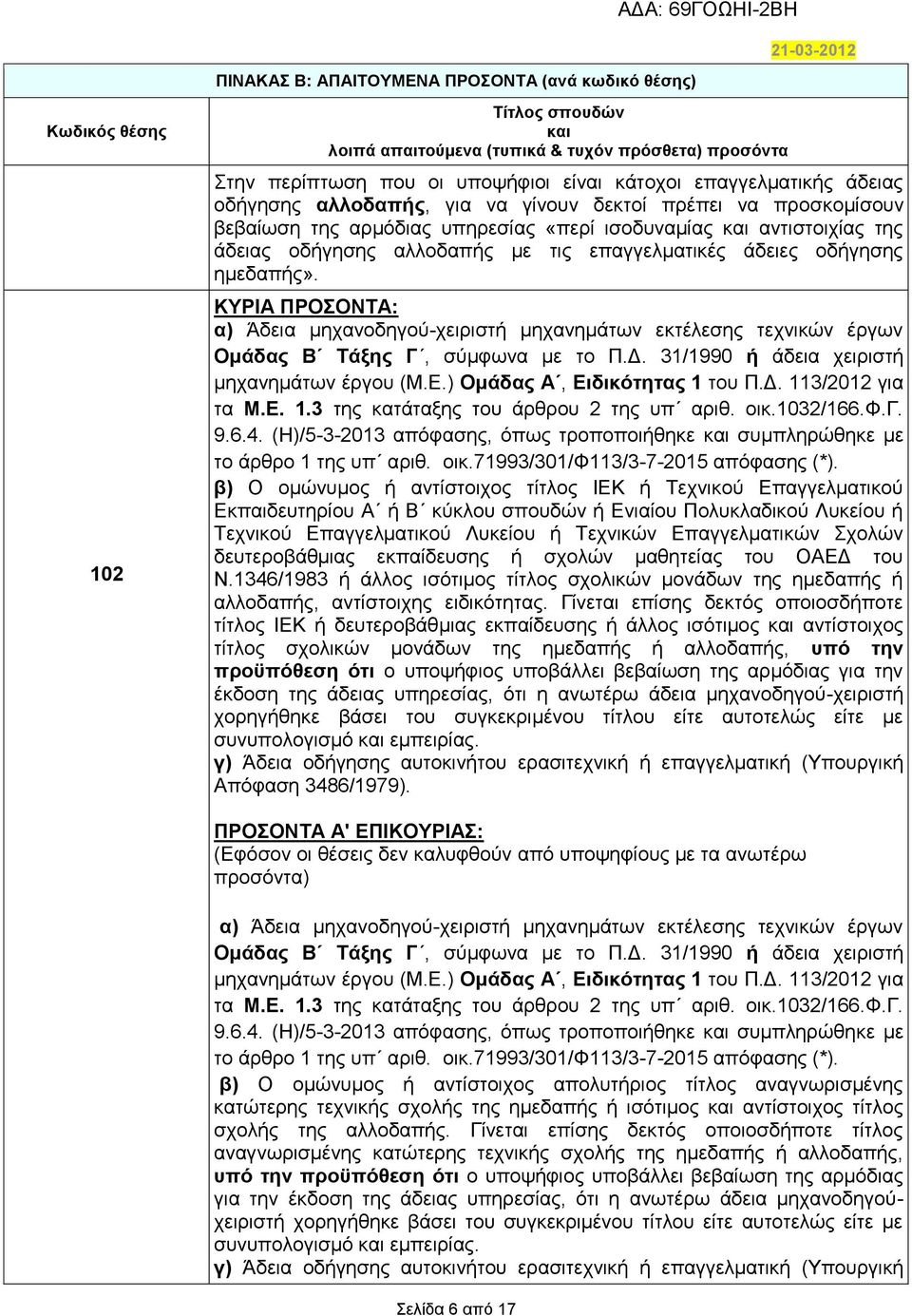 31/1990 ή άδεια χειριστή μηχανημάτων έργου (Μ.Ε.) Ομάδας Α, Ειδικότητας 1 του Π.Δ. 113/2012 για τα Μ.Ε. 1.3 της κατάταξης του άρθρου 2 της υπ αριθ. οικ.1032/166.φ.γ. 9.6.4.