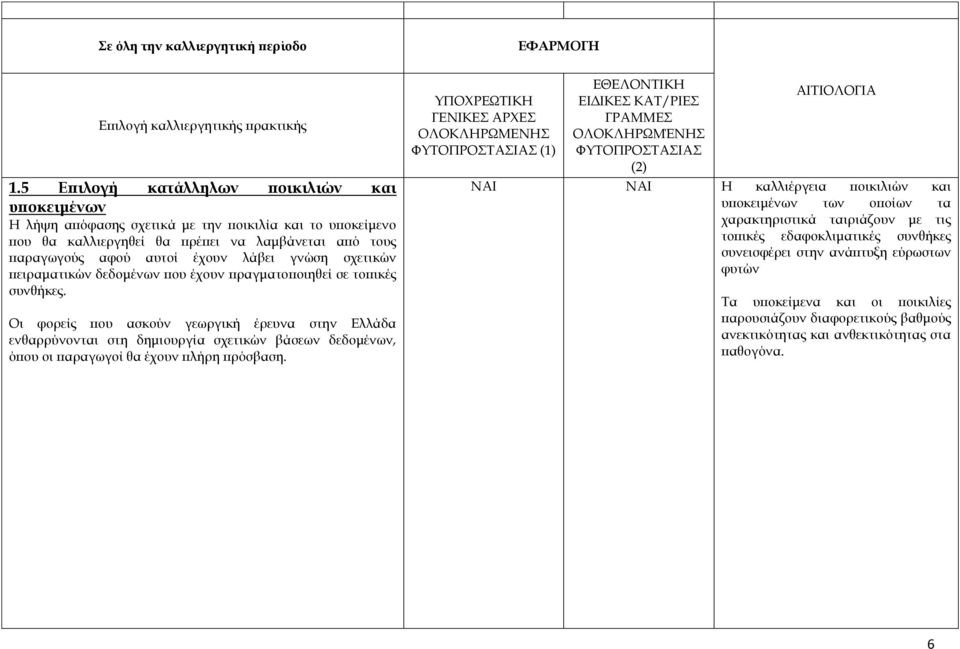 λάβει γνώση σχετικών πειραματικών δεδομένων που έχουν πραγματοποιηθεί σε τοπικές συνθήκες.