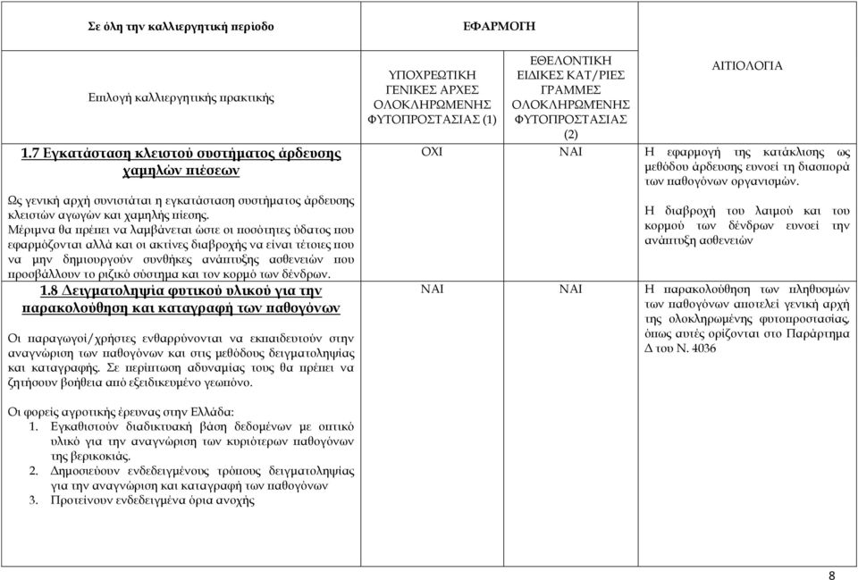 σύστημα και τον κορμό των δένδρων. 1.