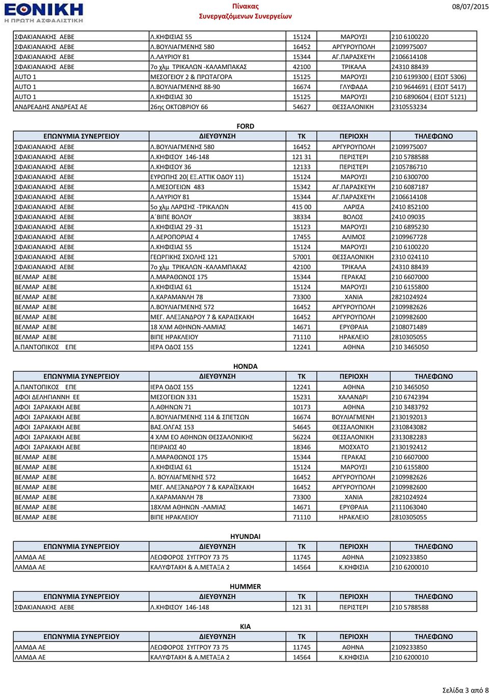 ΑΛΕΞΑΝΔΡΟΤ 7 & ΚΑΡΑΙΚΑΚΘ 16452 ΑΡΓΤΡΟΤΠΟΛΘ 2109982600 ΒΕΛΜΑΡ ΑΕΒΕ 18 ΧΛΜ ΑΘΘΝΩΝ-ΛΑΜΙΑ 14671 ΕΡΤΘΡΑΙΑ 2108071489 HONDA ΑΦΟΙ ΔΕΛΘΓΙΑΝΝΘ ΕΕ ΜΕΟΓΕΙΩΝ 331 15231 ΧΑΛΑΝΔΡΙ 210 6742394 ΒΕΛΜΑΡ ΑΕΒΕ Λ.