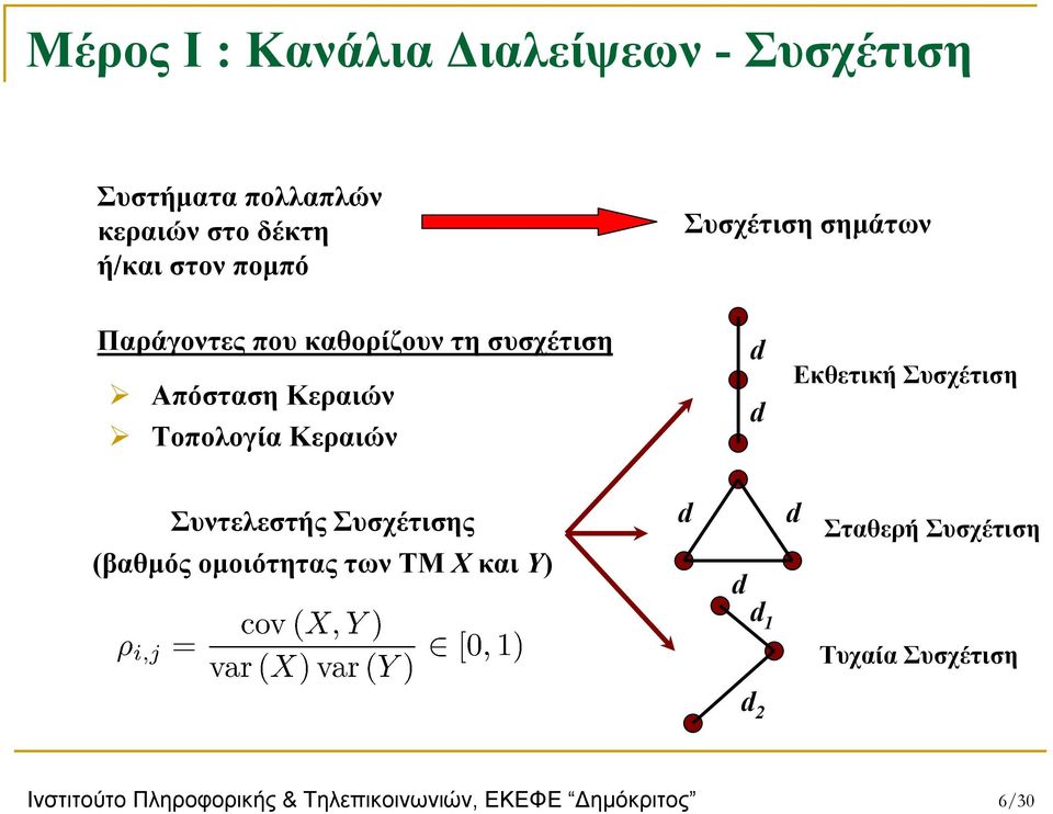 d Εκθετική Συσχέτιση Συντελεστής Συσχέτισης (βαθμός ομοιότητας των ΤΜ Χ και Υ) d d Σταθερή