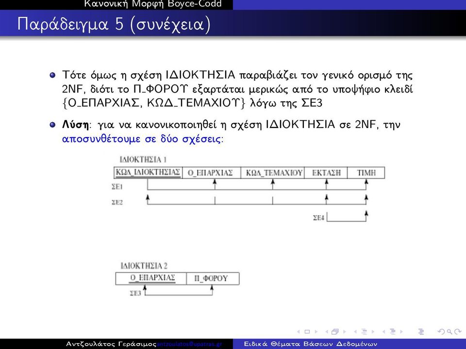 υποψήφιο κλειδί {Ο ΕΠΑΡΧΙΑΣ, ΚΩΔ ΤΕΜΑΧΙΟΥ} λόγω της ΣΕ3 Λύση: για να