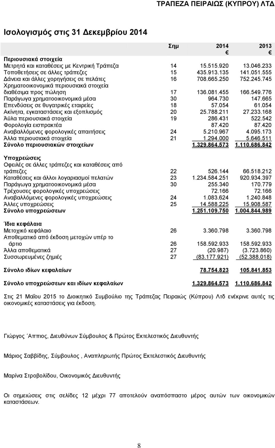 730 147.665 Επενδύσεις σε θυγατρικές εταιρείες 18 57.054 61.054 Ακίνητα, εγκαταστάσεις και εξοπλισμός 20 25.788.211 27.233.168 Άϋλα περιουσιακά στοιχεία 19 286.431 522.542 Φορολογία εισπρακτέα 87.