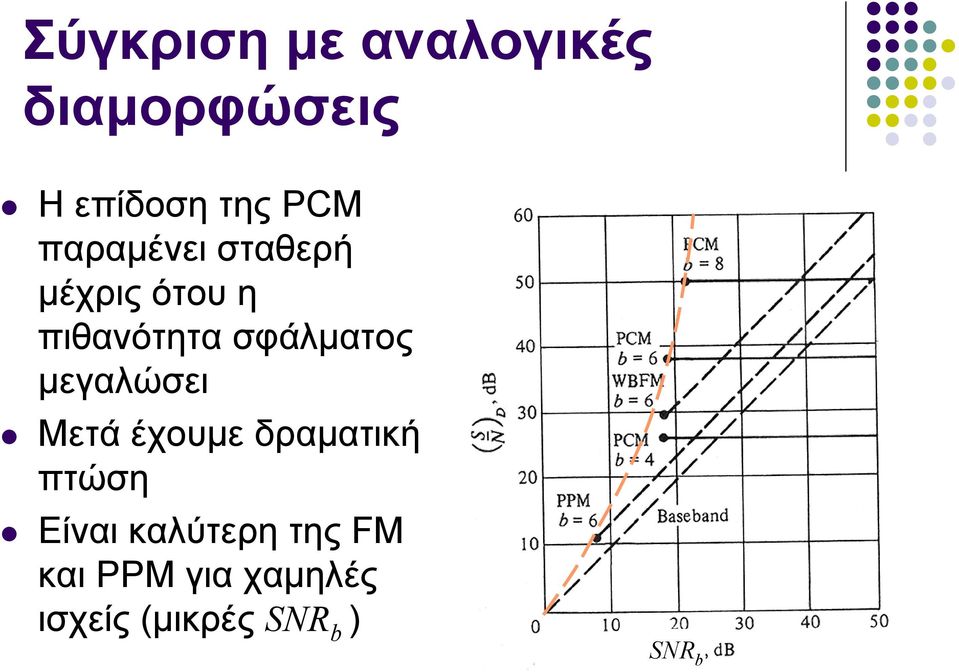 μεγαλώσει Μετά έχουμε δραματική πτώση Είναι καλύτερη