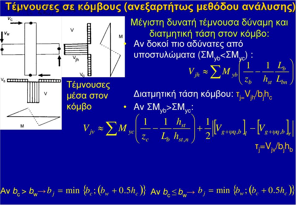 ) : 1 1 L b V jh M yb zb hst Lbn ιατµητικήτάσηκόµβου: τ j= V jh /b j h c AνΣΜ yb >ΣΜ yc : 1 1 hst 1 M + [ ] [ ] yc V + g ψq, b V l g