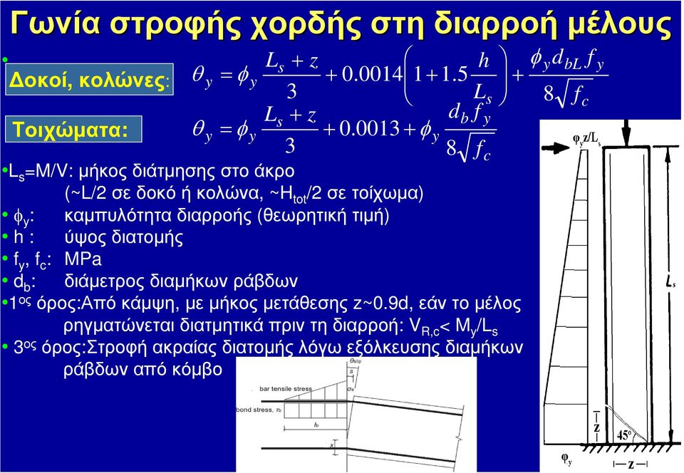 0013+ φy 3 8 f L s =M/V: µήκοςδιάτµησηςστοάκρο (~L/2 σεδοκόήκολώνα, ~H tot /2 σετοίχωµα) φ y : καµπυλότηταδιαρροής (θεωρητικήτιµή) h