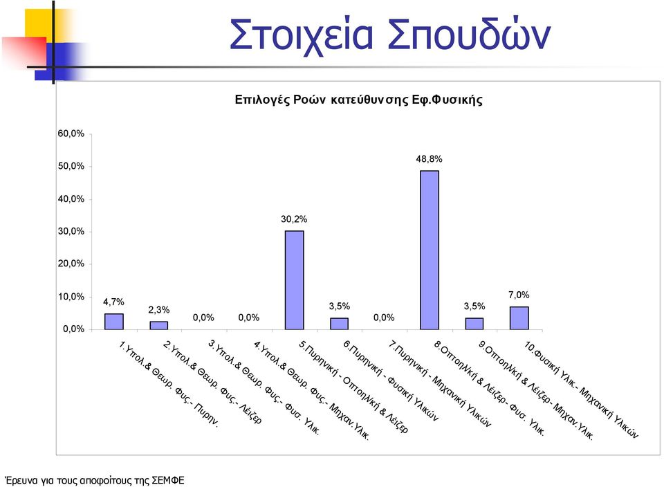 & Θεωρ. Φυς.- Λέιζερ 1.Υπολ.& Θεωρ. Φυς.- Πυρην. 4.Υπολ.& Θεωρ. Φυς.- Μηχαν.Υλικ. 3.Υπολ.& Θεωρ. Φυς.- Φυσ. Υλικ.