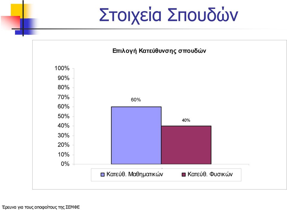 70% 60% 50% 40% 30% 20% 10% 0%