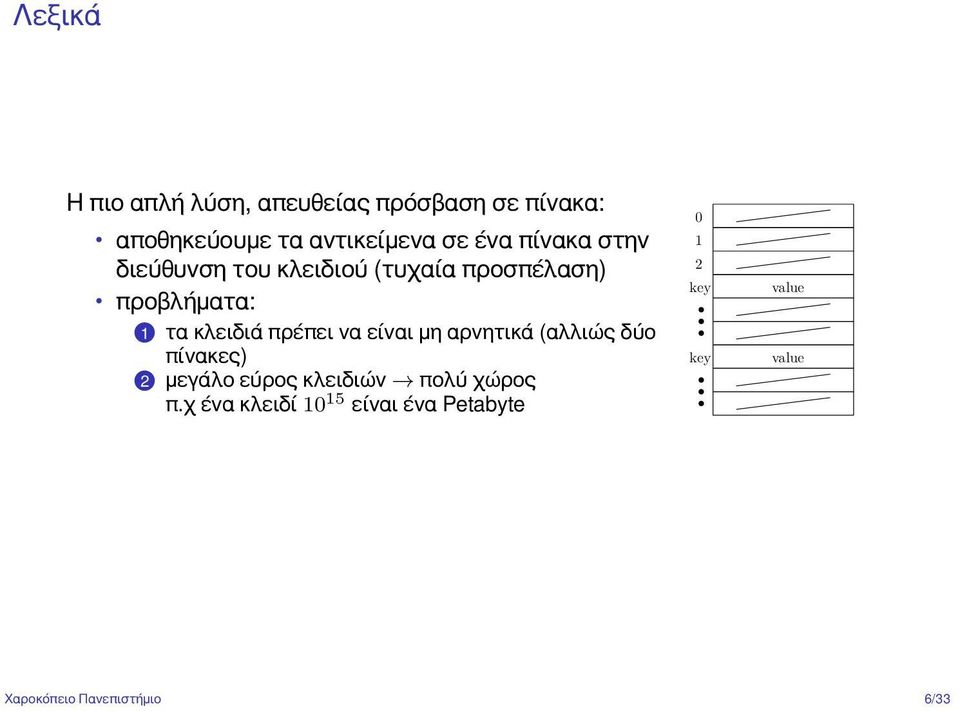 πρέπει να είναι μη αρνητικά (αλλιώς δύο πίνακες) 2 μεγάλο εύρος κλειδιών πολύ χώρος π.