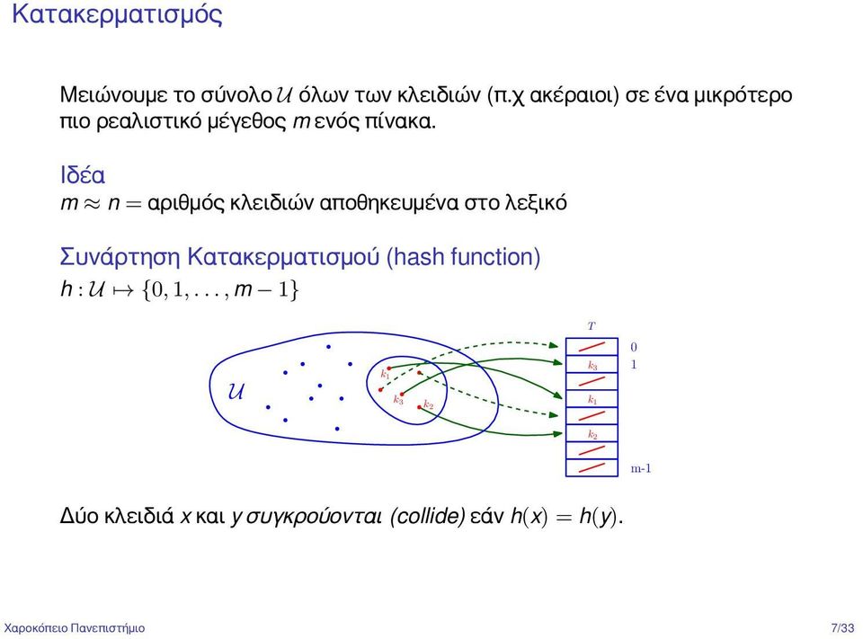 Ιδέα m n = αριθμός κλειδιών αποθηκευμένα στο λεξικό Συνάρτηση Κατακερματισμού (hash