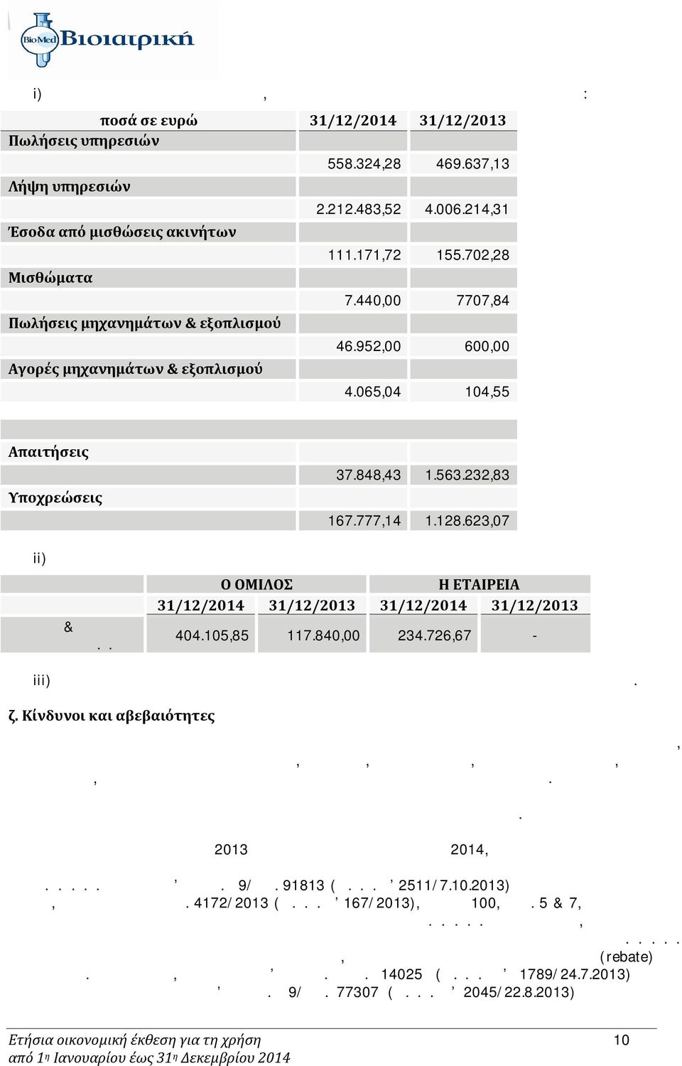 440,00 7707,84 Πωλήσεις μηχανημάτων & εξοπλισμού σε θυγατρικές 46.952,00 600,00 Αγορές μηχανημάτων & εξοπλισμού από θυγατρικές 4.065,04 104,55 Υπόλοιπα τέλους χρήσης Απαιτήσεις Από θυγατρικές 37.