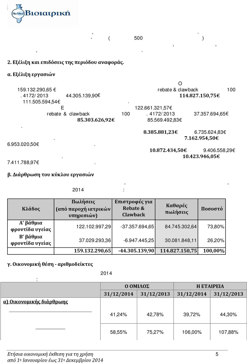 Αύξηση Προσωπικού, Πιστοληπτική Ικανότητα και Θέση στον Κλάδο. 2. Εξέλιξη και επιδόσεις της περιόδου αν