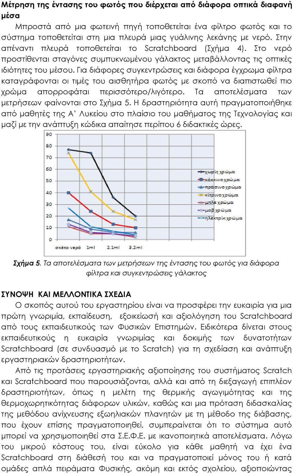 Για διάφορες συγκεντρώσεις και διάφορα έγχρωμα φίλτρα καταγράφονται οι τιμές του αισθητήρα φωτός με σκοπό να διαπιστωθεί πιο χρώμα απορροφάται περισσότερο/λιγότερο.