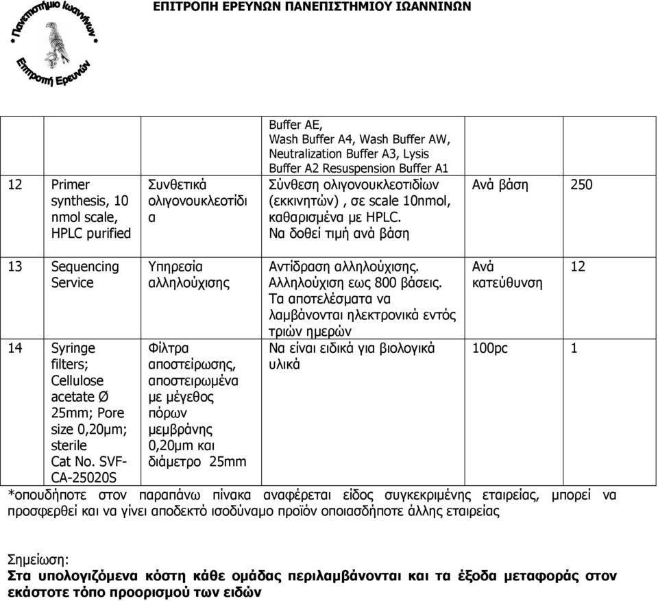 Να δοθεί τιμή ανά βάση Ανά βάση 250 13 Sequencing Service 14 Syringe filters; Cellulose acetate Ø 25mm; Pore size 0,20µm; sterile Cat No.