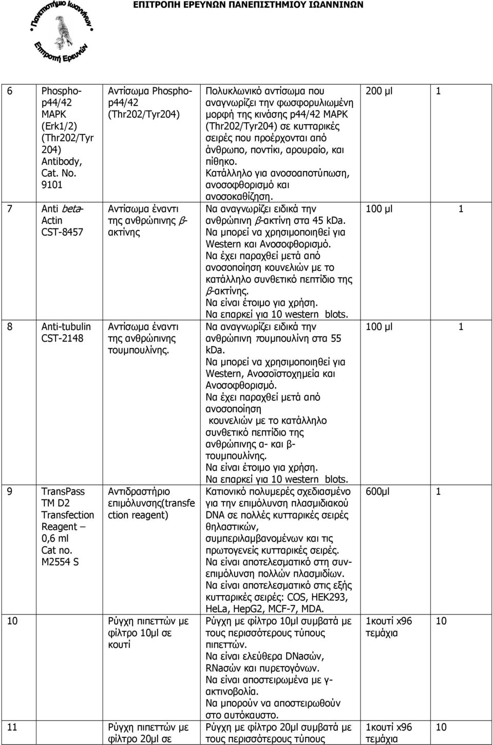 Αντιδραστήριο επιμόλυνσης(transfe ction reagent) 10 Ρύγχη πιπεττών με φίλτρο 10µl σε κουτί 11 Ρύγχη πιπεττών με φίλτρο 20µl σε Πολυκλωνικό αντίσωμα που αναγνωρίζει την φωσφορυλιωμένη μορφή της