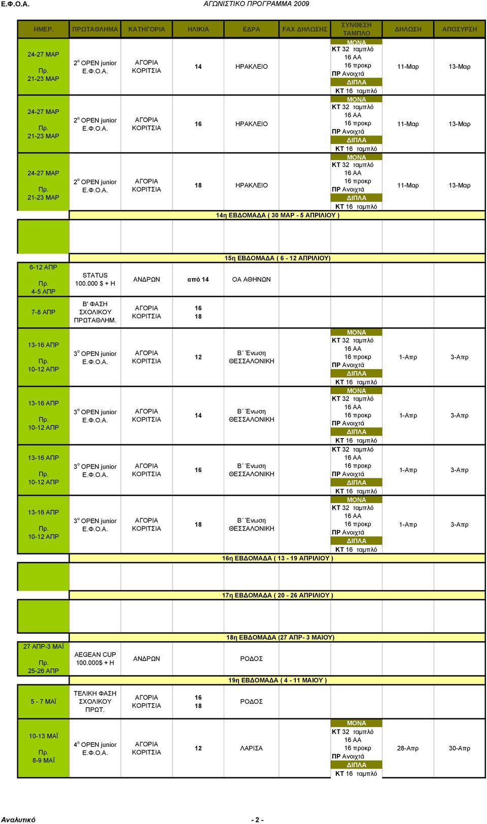 13- ΑΠΡ 10- ΑΠΡ 13- ΑΠΡ 10- ΑΠΡ 13- ΑΠΡ 10- ΑΠΡ 13- ΑΠΡ 10- ΑΠΡ η ΕΒΔΟΜΑΔΑ ( 13-19 ΑΠΡΙΛΙΟΥ ) 17η ΕΒΔΟΜΑΔΑ ( 20-26 ΑΠΡΙΛΙΟΥ ) 27