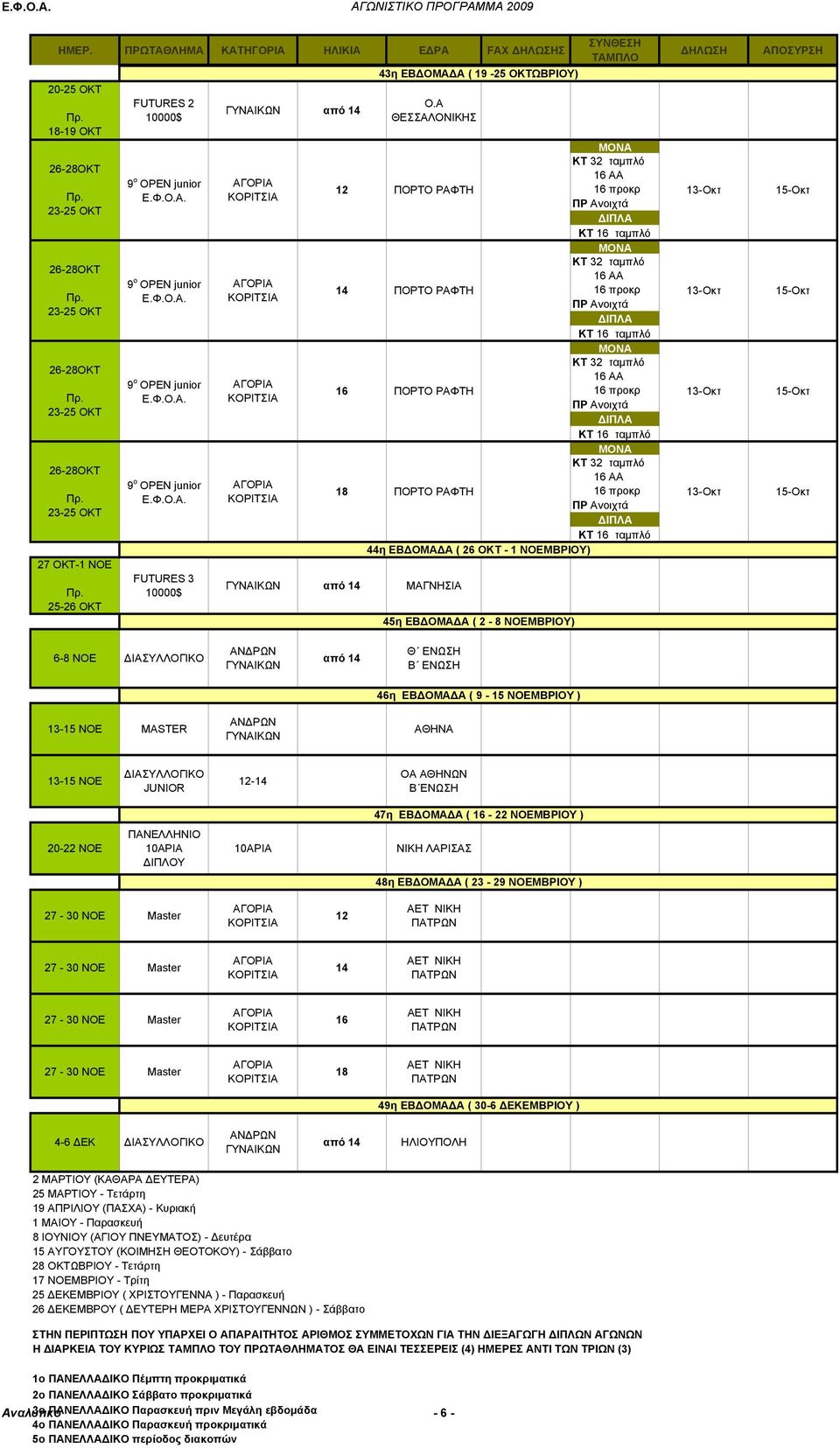 ΕΒΔΟΜΑΔΑ ( - 22 ΝΟΕΜΒΡΙΟΥ ) 20-22 ΝΟΕ 10ΑΡΙΑ ΔΙΠΛΟΥ 10ΑΡΙΑ ΝΙΚΗ ΛΑΡΙΣΑΣ 48η ΕΒΔΟΜΑΔΑ ( 23-29 ΝΟΕΜΒΡΙΟΥ ) 27-30 ΝΟΕ Master 27-30 ΝΟΕ Master 27-30 ΝΟΕ Master 27-30 ΝΟΕ Master 49η ΕΒΔΟΜΑΔΑ ( 30-6