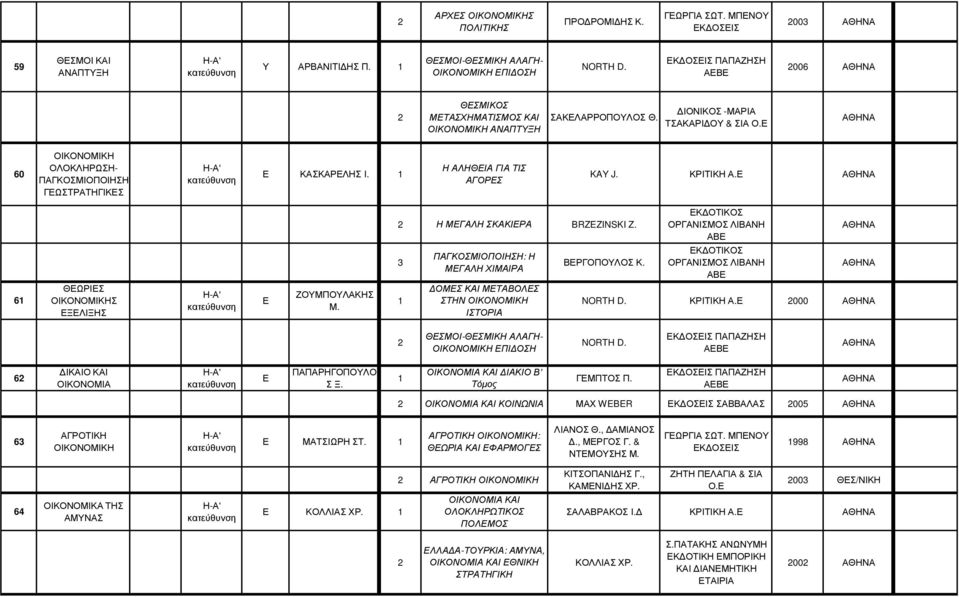 ΕΚ ΟΤΙΚΟΣ ΟΡΓΑΝΙΣΜΟΣ ΛΙΒΑΝΗ ΑΒΕ 61 ΘΕΩΡΙΕΣ Σ ΕΞΕΛΙΞΗΣ Η-Α' Ε ΖΟΥΜΠΟΥΛΑΚΗΣ Μ. 1 ΠΑΓΚΟΣΜΙΟΠΟΙΗΣΗ: Η ΜΕΓΑΛΗ ΧΙΜΑΙΡΑ ΟΜΕΣ ΚΑΙ ΜΕΤΑΒΟΛΕΣ ΣΤΗΝ ΙΣΤΟΡΙΑ ΒΕΡΓΟΠΟΥΛΟΣ Κ. ΕΚ ΟΤΙΚΟΣ ΟΡΓΑΝΙΣΜΟΣ ΛΙΒΑΝΗ ΑΒΕ NORTH D.