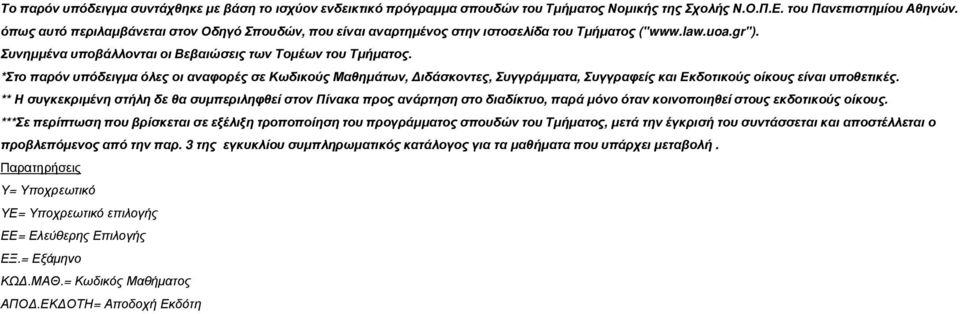 *Στο παρόν υπόδειγµα όλες οι αναφορές σε Κωδικούς Μαθηµάτων, ιδάσκοντες, Συγγράµµατα, Συγγραφείς και Εκδοτικούς οίκους είναι υποθετικές.