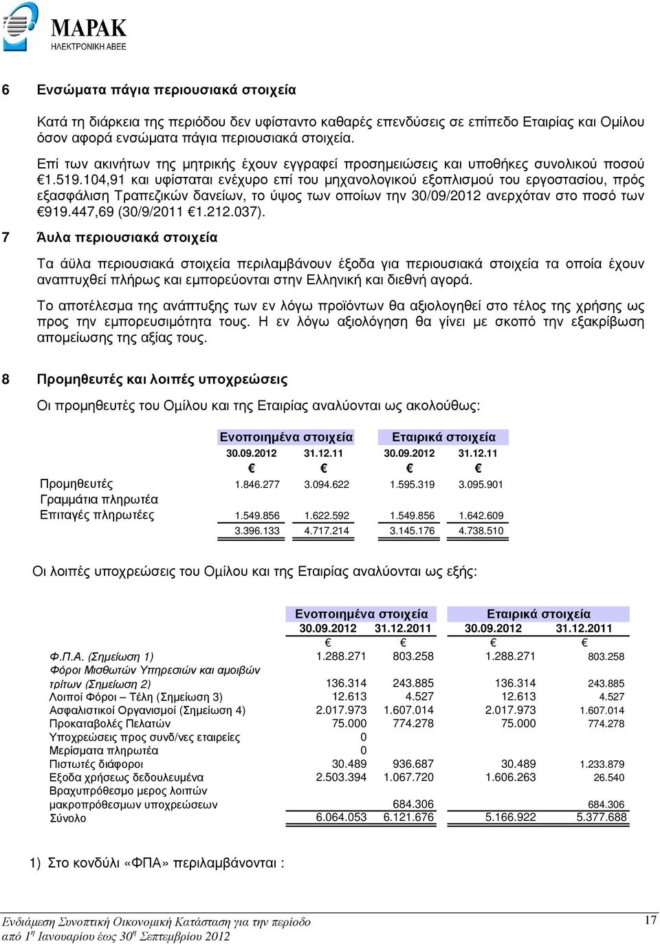 104,91 και υφίσταται ενέχυρο επί του µηχανολογικού εξοπλισµού του εργοστασίου, πρός εξασφάλιση Τραπεζικών δανείων, το ύψος των οποίων την 30/09/2012 ανερχόταν στο ποσό των 919.447,69 (30/9/2011 1.212.