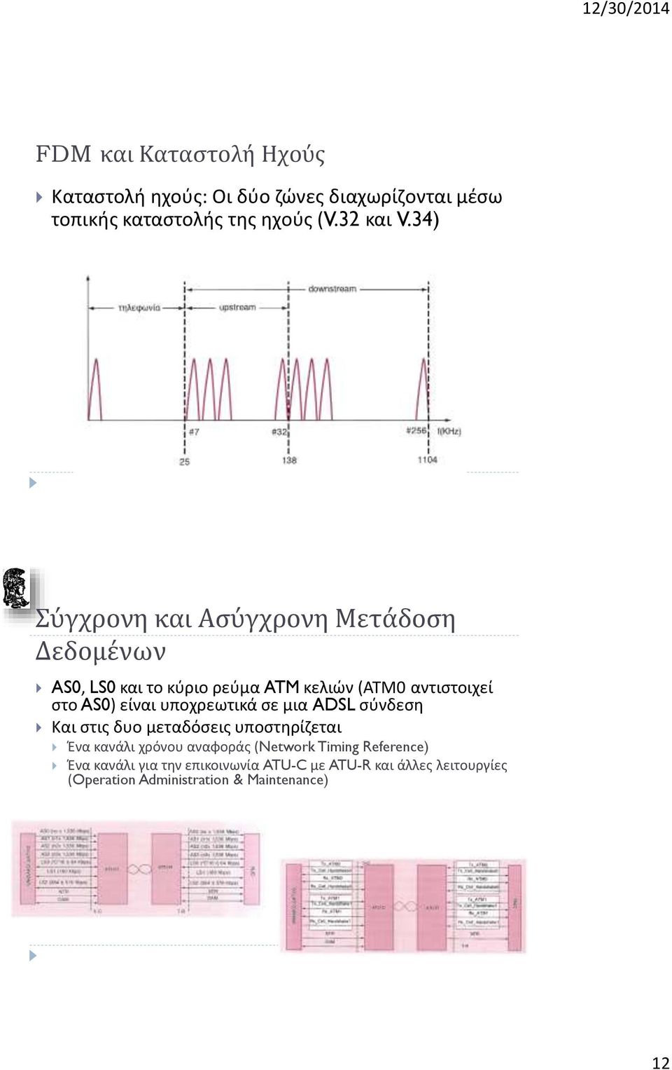 είναι υποχρεωτικά σε μια ADSL σύνδεση Και στις δυο μεταδόσεις υποστηρίζεται Ένα κανάλι χρόνου αναφοράς (Network