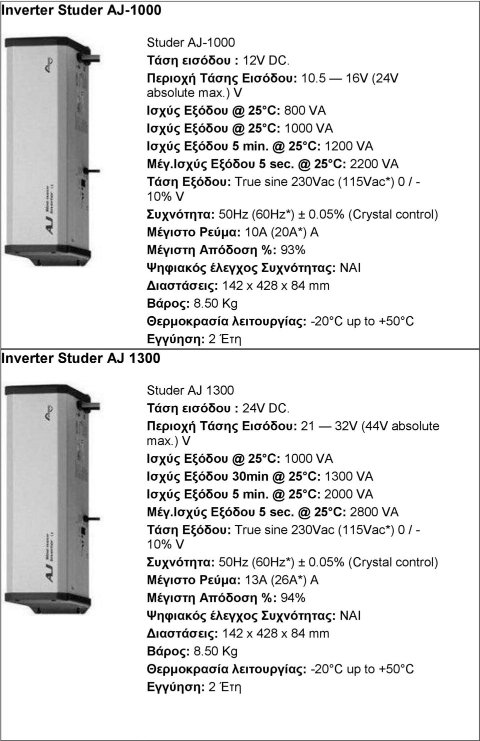 50 Kg Inverter Studer AJ 1300 Studer AJ 1300 Σάζη ειζόδος : 24V DC. Πεπιοσή Σάζηρ Διζόδος: 21 32V (44V absolute max.