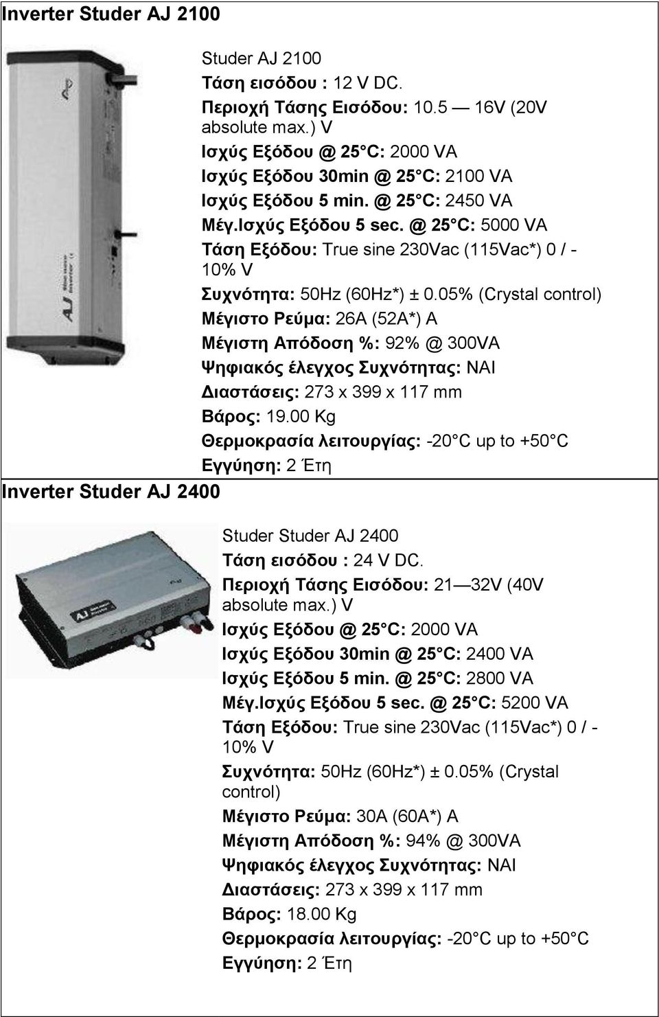05% (Crystal control) Μέγιζηο Ρεύμα: 26A (52A*) A Μέγιζηη Απόδοζη %: 92% @ 300VA Γιαζηάζειρ: 273 x 399 x 117 mm Βάπορ: 19.00 Kg Inverter Studer AJ 2400 Studer Studer AJ 2400 Σάζη ειζόδος : 24 V DC.
