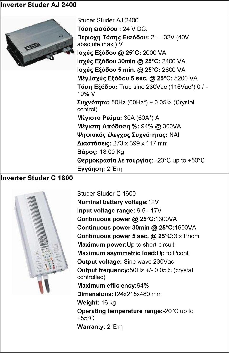 05% (Crystal control) Μέγιζηο Ρεύμα: 30A (60A*) A Μέγιζηη Απόδοζη %: 94% @ 300VA Γιαζηάζειρ: 273 x 399 x 117 mm Βάπορ: 18.00 Kg Studer Studer C 1600 Nominal battery voltage:12v Input voltage range: 9.