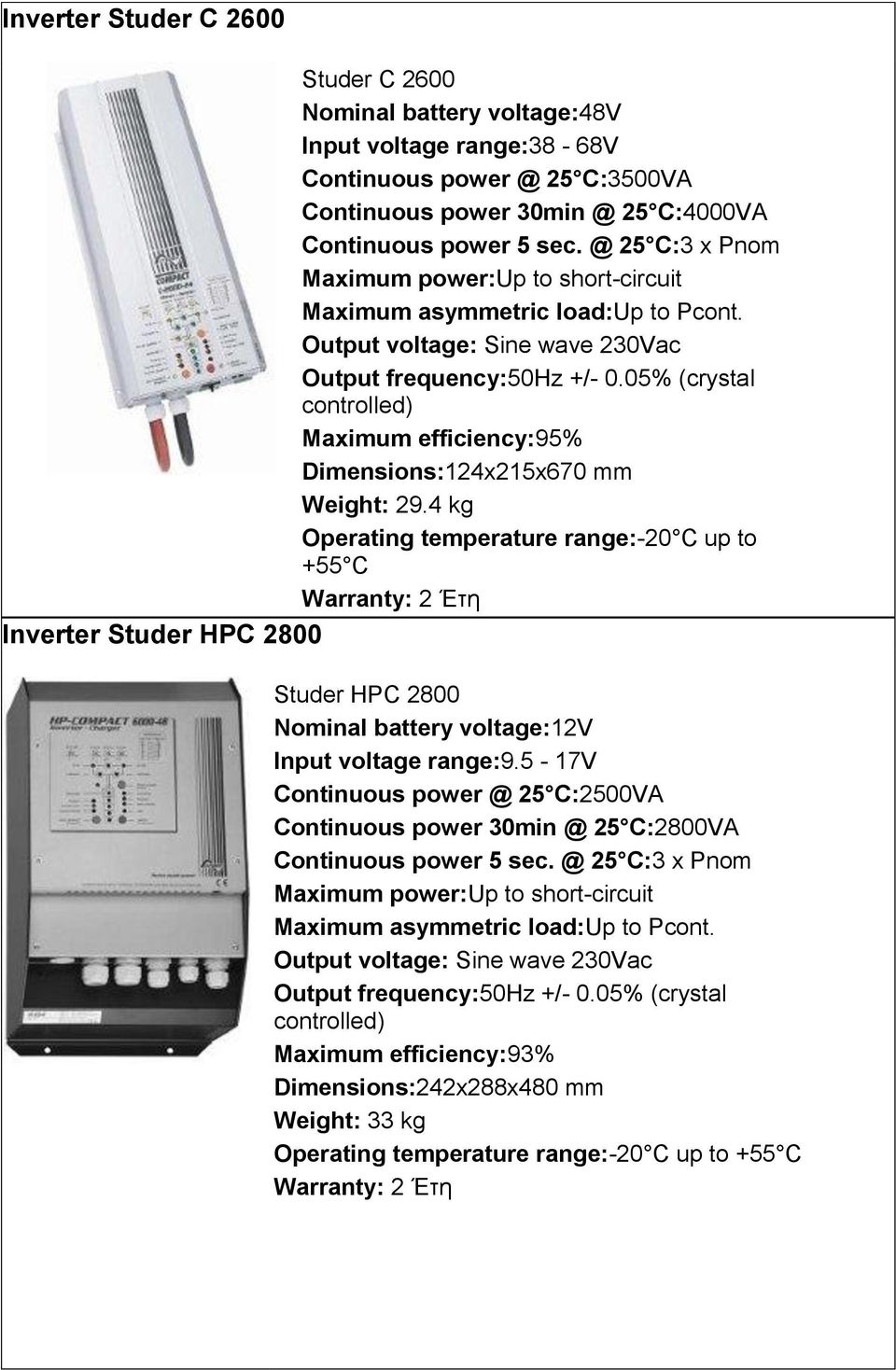 4 kg Operating temperature range:-20 C up to +55 C Inverter Studer HPC 2800 Studer HPC 2800 Nominal battery voltage:12v Input voltage range:9.