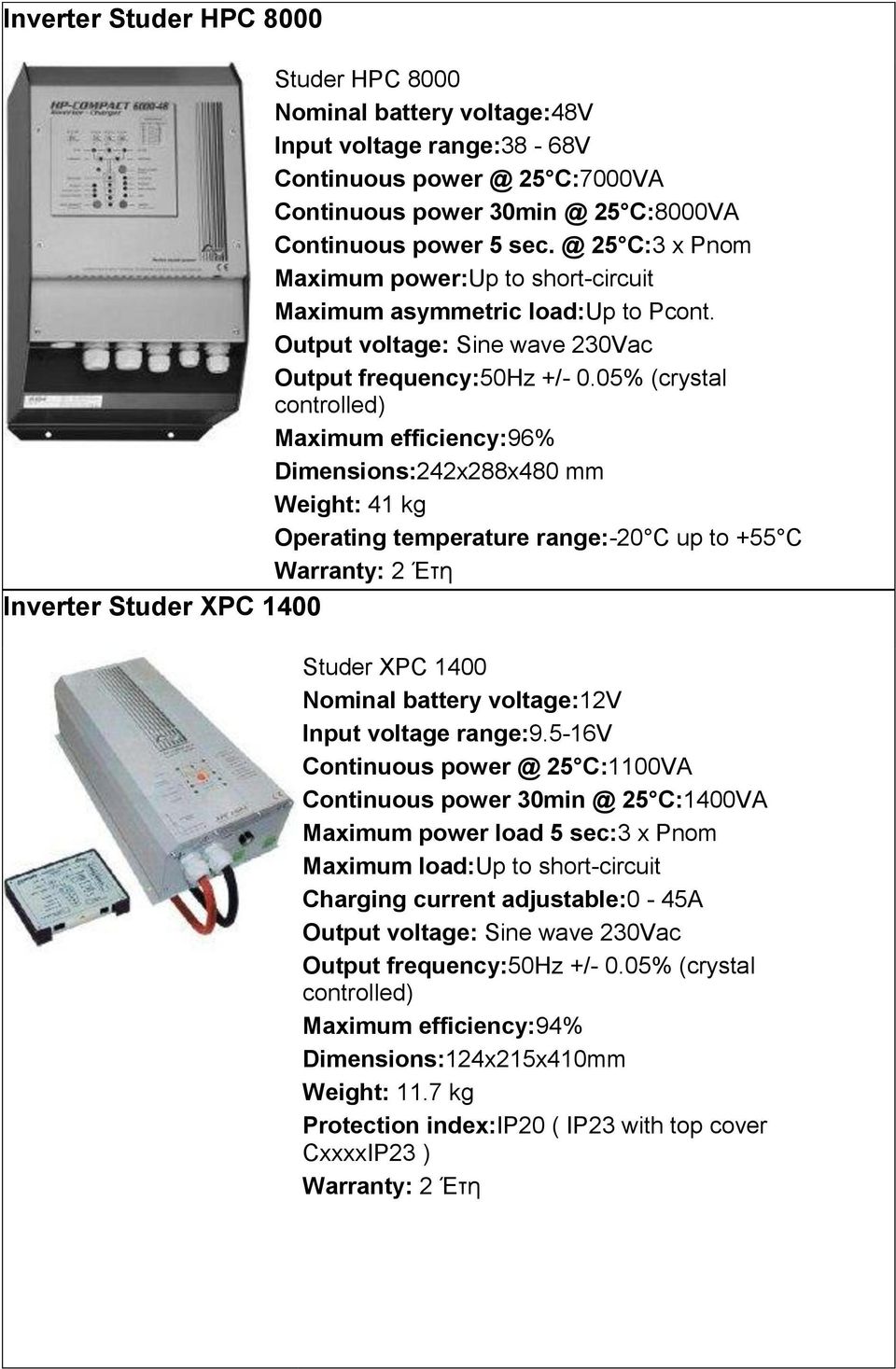 Maximum efficiency:96% Dimensions:242x288x480 mm Weight: 41 kg Operating temperature range:-20 C up to +55 C Inverter Studer XPC 1400 Studer XPC 1400 Nominal