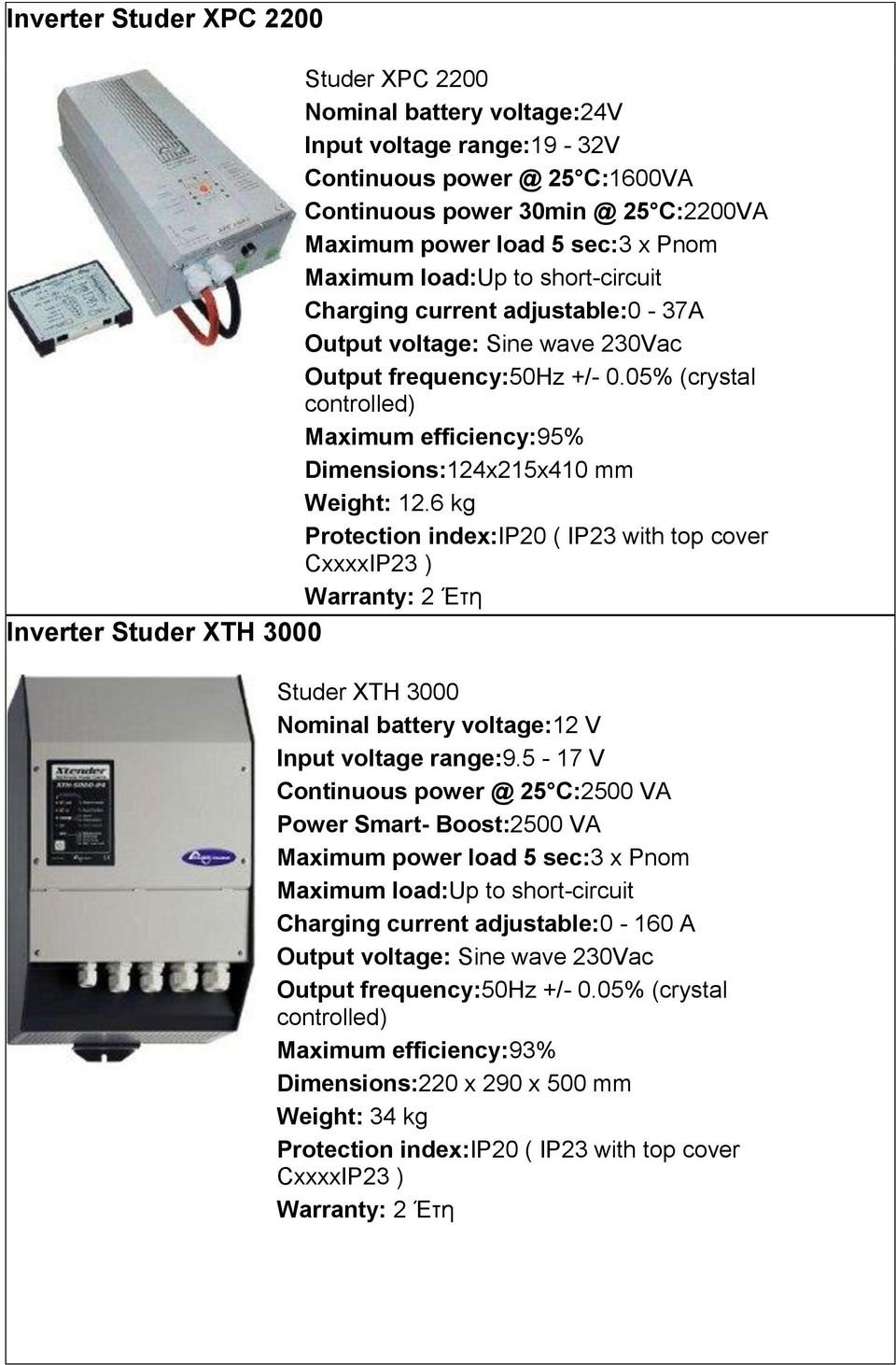 6 kg Inverter Studer XTH 3000 Studer XTH 3000 Nominal battery voltage:12 V Input voltage range:9.