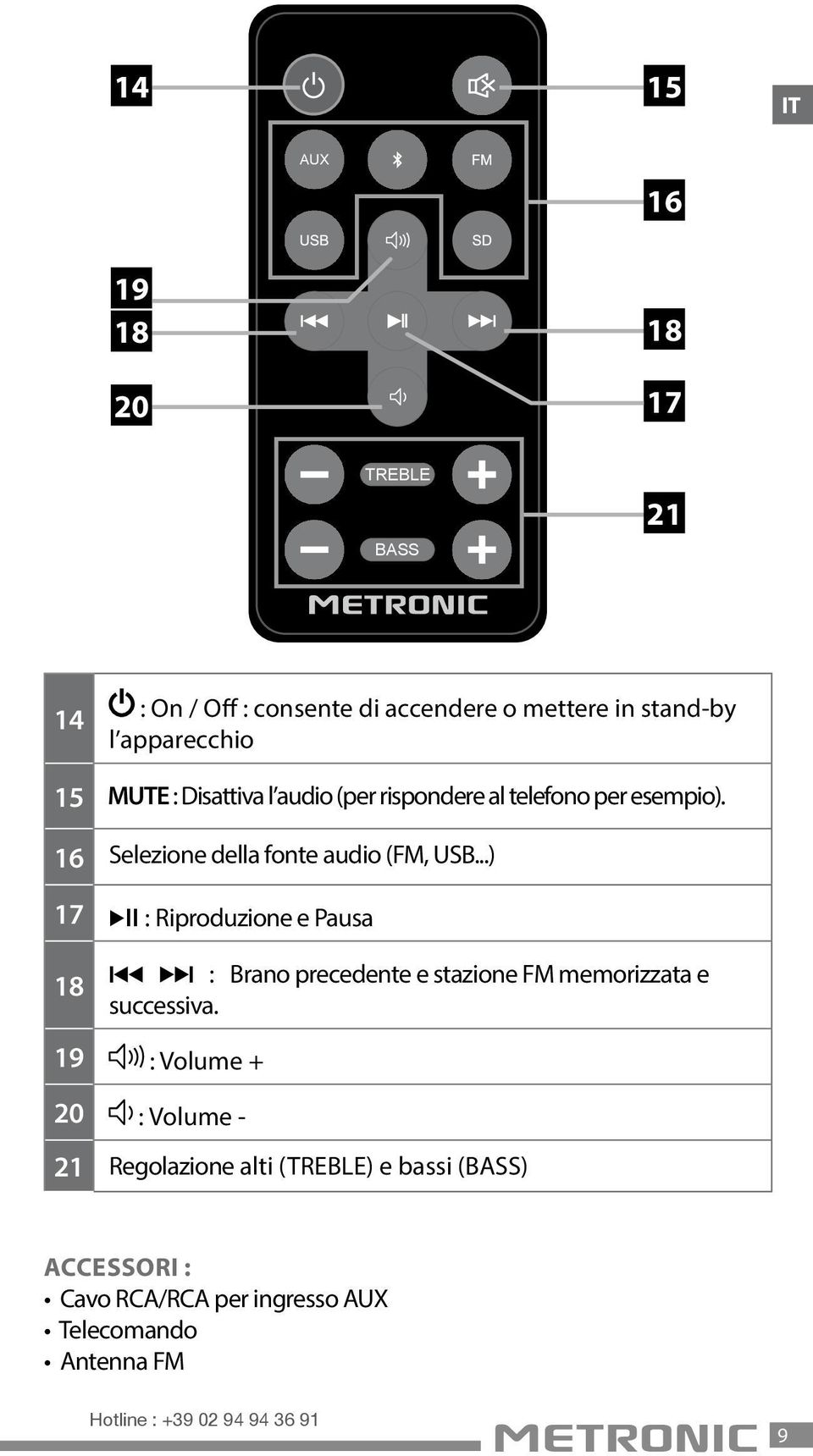 ..) 17 II : Riproduzione e Pausa 18 ¹ : Brano precedente e stazione FM memorizzata e successiva.