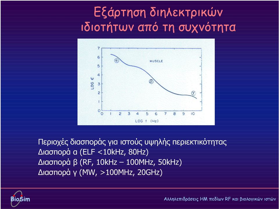 περιεκτικότητας ιασπορά α (ELF <1kHz, 8Hz)