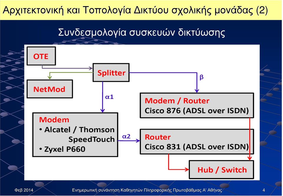 σχολικής µονάδας (2)(