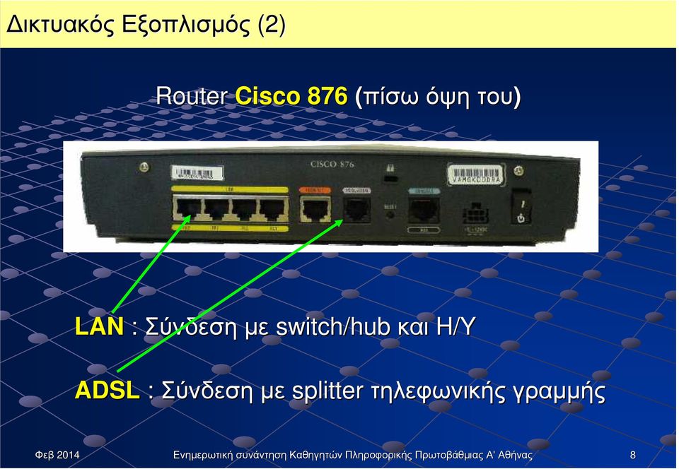 Σύνδεση µε switch/hub και H/Y ADSL