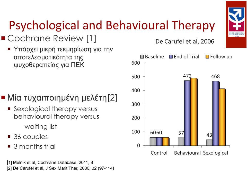 therapy versus behavioural therapy versus waiting list 36 couples 3 months trial [1]