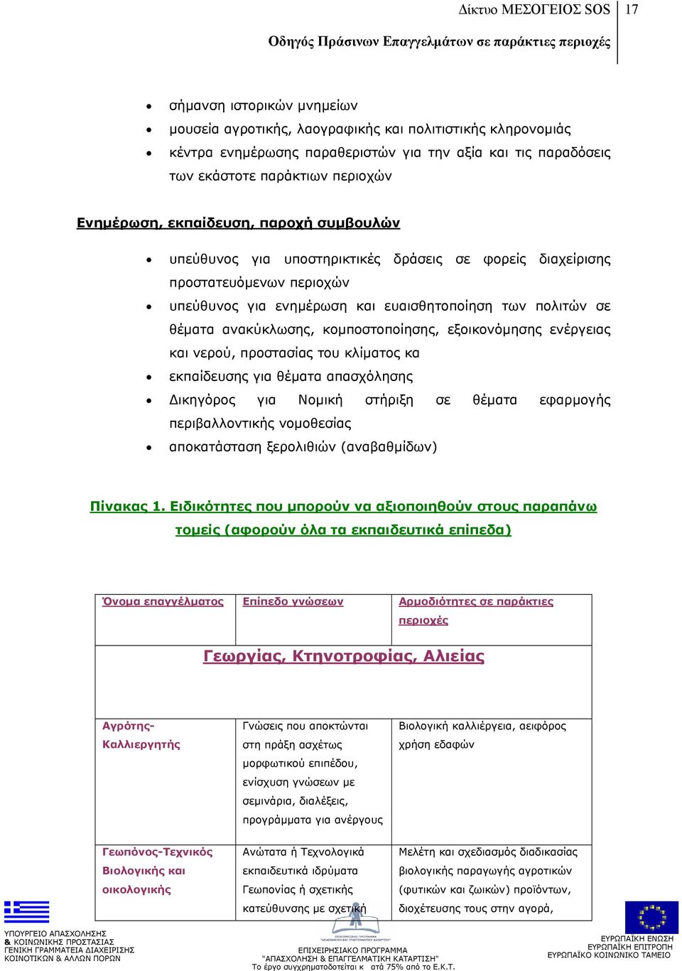 κομποστοποίησης, εξοικονόμησης ενέργειας και νερού, προστασίας του κλίματος κα εκπαίδευσης για θέματα απασχόλησης Δικηγόρος για Νομική στήριξη σε θέματα εφαρμογής περιβαλλοντικής νομοθεσίας