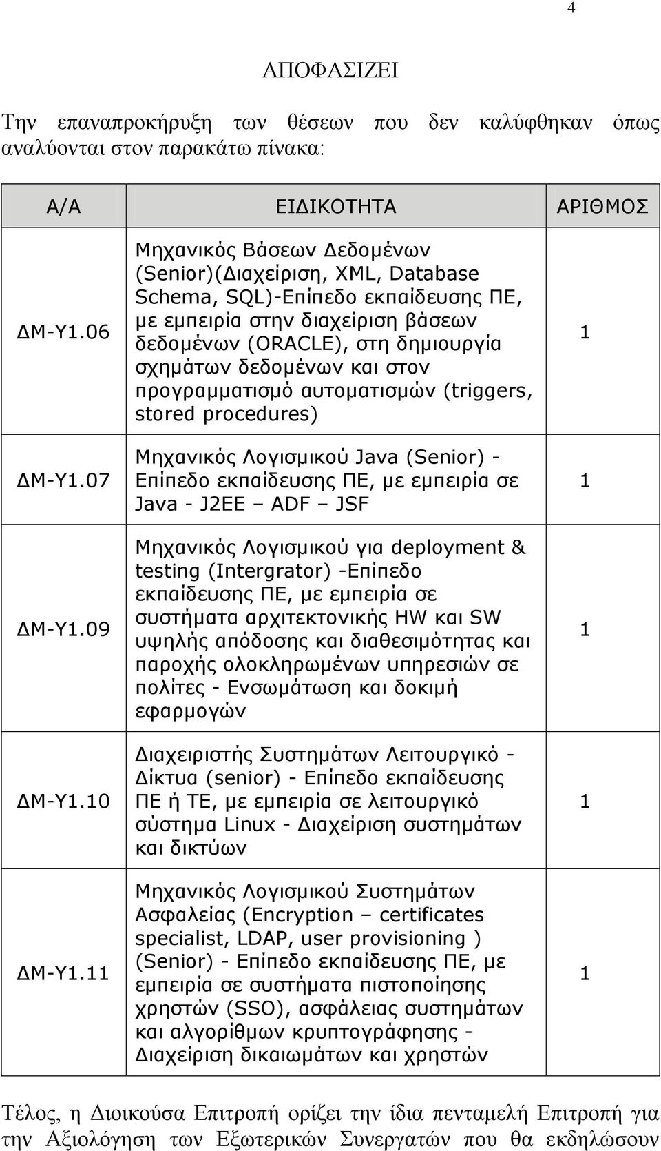 προγραμματισμό αυτοματισμών (triggers, stored procedures) Μηχανικός Λογισμικού Java (Senior) - Επίπεδο εκπαίδευσης ΠΕ, με εμπειρία σε Java - J2EE ADF JSF Μηχανικός Λογισμικού για deployment & testing