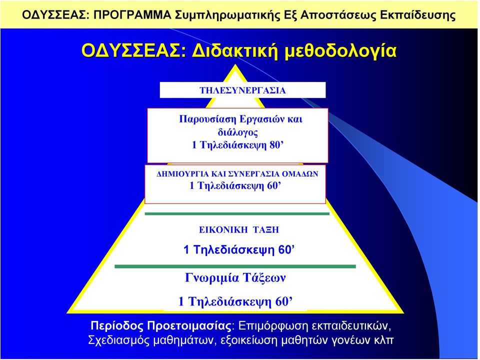 ΟΜΑΔΩΝ 1 Τηλεδιάσκεψη 60 ΕΙΚΟΝΙΚΗ ΤΑΞΗ 1 Τηλεδιάσκεψη 60 Γνωριμία Τάξεων 1 Τηλεδιάσκεψη 60