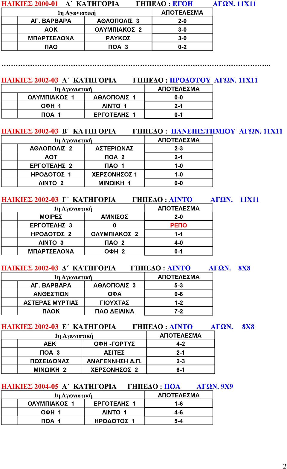 2 ΜΙΝΩΙΚΗ 1 0-0 ΓΗΠΕΔΟ : ΠΑΝΕΠΙΣΤΗΜΙΟΥ ΑΓΩΝ. 11Χ11 ΗΛΙΚΙΕΣ 2002-03 Γ ΚΑΤΗΓΟΡΙΑ ΓΗΠΕΔΟ : ΛΙΝΤΟ ΑΓΩΝ.