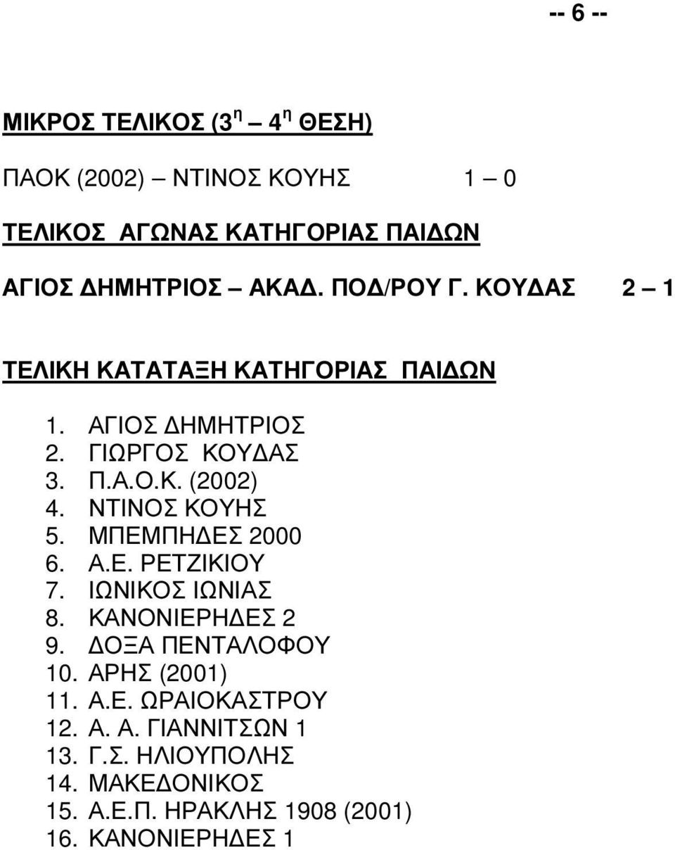 ΝΤΙΝΟΣ ΚΟΥΗΣ 5. ΜΠΕΜΠΗ ΕΣ 2000 6. Α.Ε. ΡΕΤΖΙΚΙΟΥ 7. ΙΩΝΙΚΟΣ ΙΩΝΙΑΣ 8. ΚΑΝΟΝΙΕΡΗ ΕΣ 2 9. ΟΞΑ ΠΕΝΤΑΛΟΦΟΥ 10.