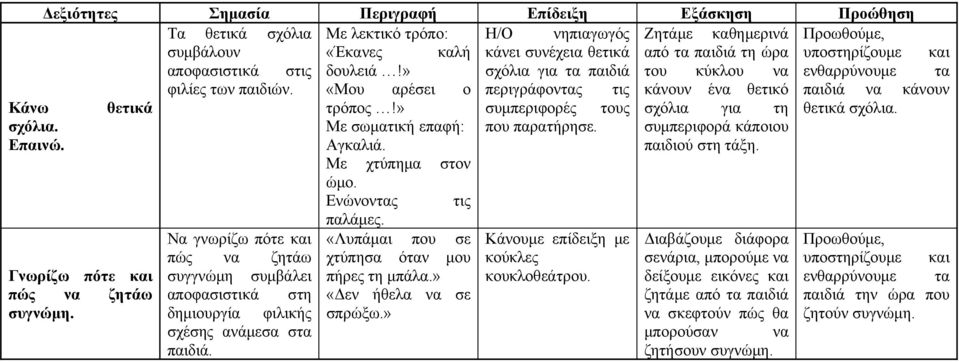 » Με σωματική επαφή: Αγκαλιά. Με χτύπημα στον ώμο. Ενώνοντας τις παλάμες. «Λυπάμαι που σε χτύπησα όταν μου πήρες τη μπάλα.» «Δεν ήθελα να σε σπρώξω.