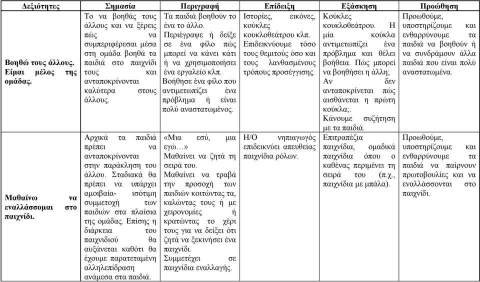 μία κούκλα συμπεριφέρεσαι μέσα σε ένα φίλο πώς Επιδεικνύουμε τόσο αντιμετωπίζει ένα στη ομάδα βοηθά τα μπορεί να κάνει κάτι τους θεμιτούς όσο και πρόβλημα και θέλει παιδιά στο παιχνίδι ή να