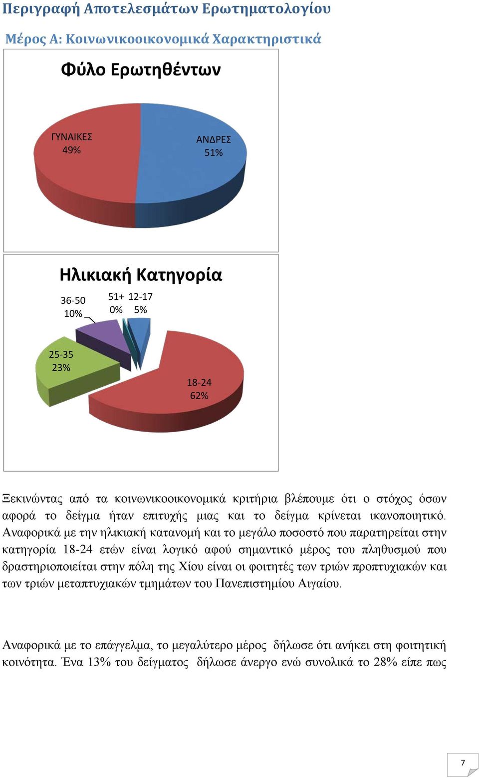 Αναφορικά με την ηλικιακή κατανομή και το μεγάλο ποσοστό που παρατηρείται στην κατηγορία 18-24 ετών είναι λογικό αφού σημαντικό μέρος του πληθυσμού που δραστηριοποιείται στην πόλη της Χίου είναι