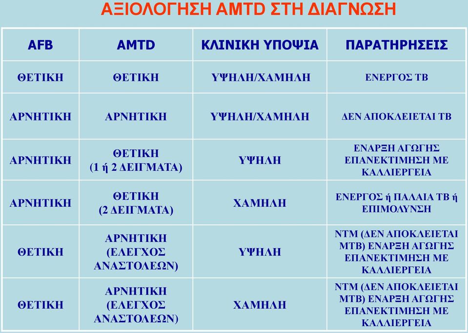 (2 ΓΔΙΓΜΑΣΑ) ΥΑΜΗΛΗ ΔΝΔΡΓΟ ή ΠΑΛΑΙΑ ΣΒ ή ΔΠΙΜΟΛΤΝΗ ΘΔΣΙΚΗ ΑΡΝΗΣΙΚΗ (ΔΛΔΓΥΟ ΑΝΑΣΟΛΔΧΝ) ΤΦΗΛΗ ΝΣΜ (ΓΔΝ ΑΠΟΚΛΔΙΔΣΑΙ ΜΣΒ) ΔΝΑΡΞΗ